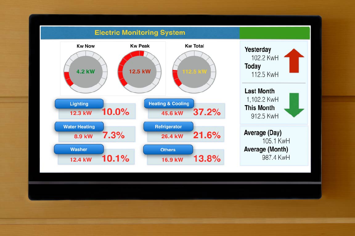 Senstornet IoT solutions for Smart Energy Management